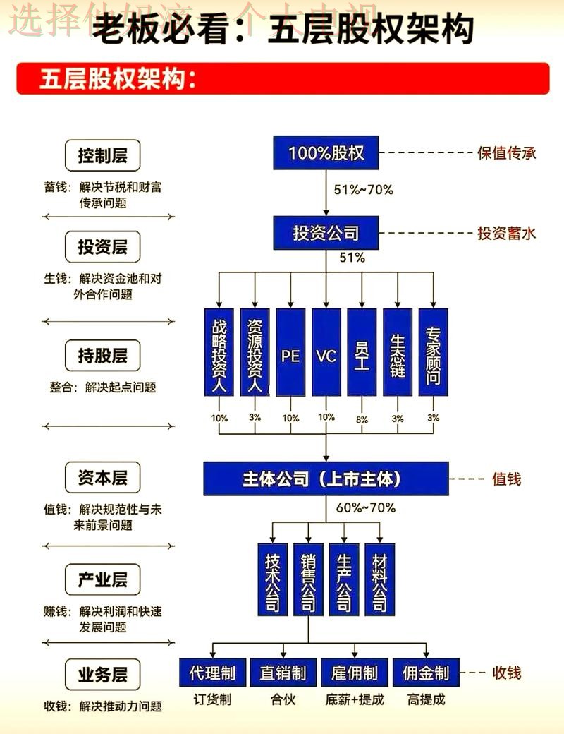 亿博娱乐科技控股集团发展战略解析