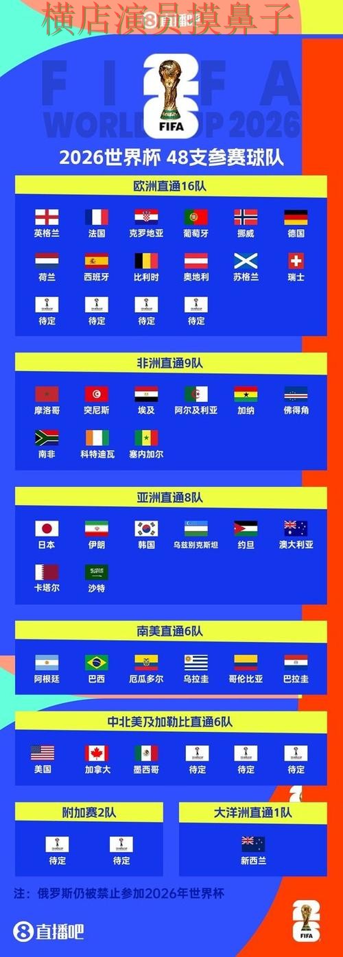 新手必看：世界杯投注平台合集安全入口+直播详解 + FIFA World Cup 2026